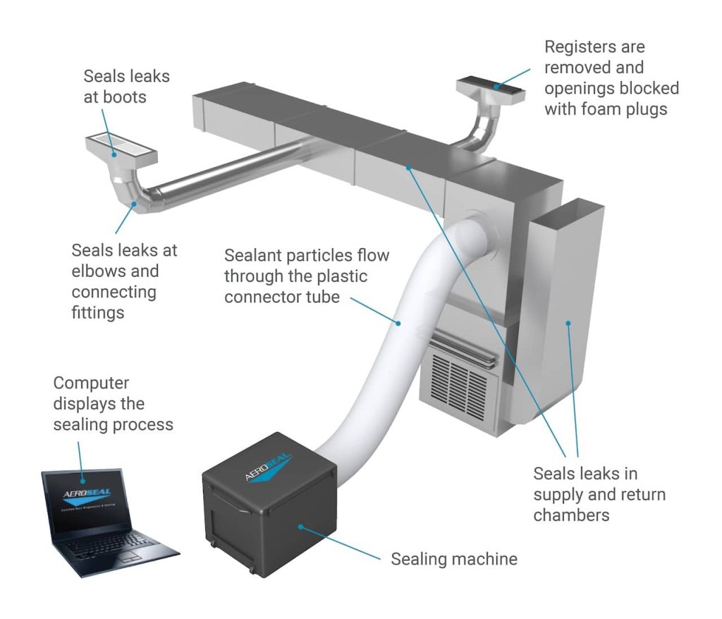 Aeroseal Residential